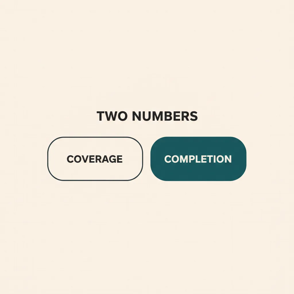 Coverage and completion are two different numbers