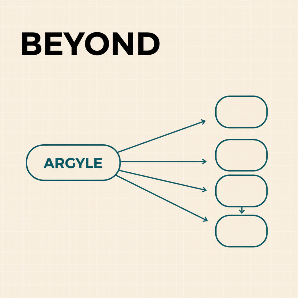 A warm off-white poster diagram with a deep-teal ARGYLE node fanning arrows to alternative nodes, one arrow falling through a gap, under a bold BEYOND wordmark.