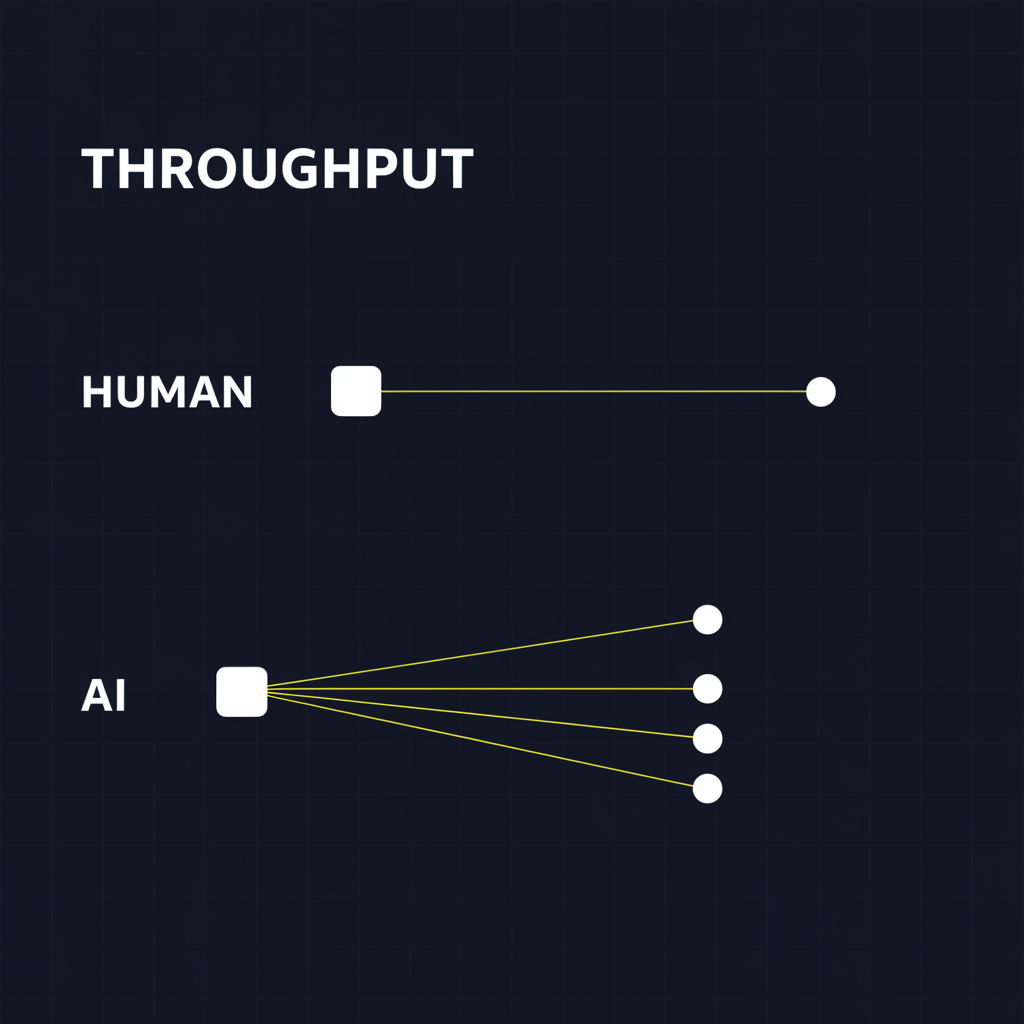 A comparison of canvassing throughput: a human canvasser reaches one facility at a time while AI outreach contacts many facilities in parallel