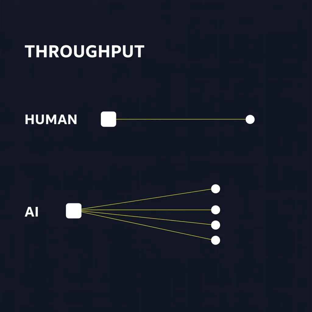 A comparison of canvassing throughput: a human canvasser reaches one facility at a time while AI outreach contacts many facilities in parallel