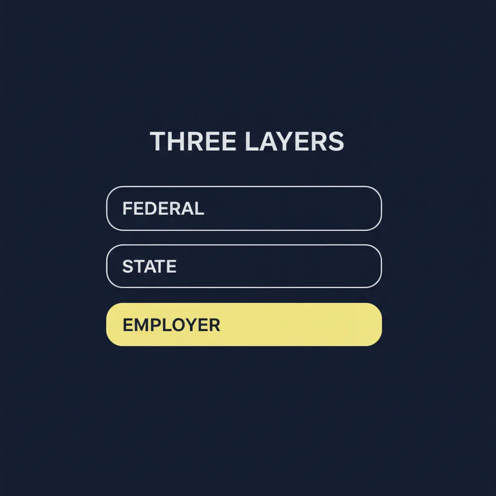 Federal, state, and employer layers of healthcare screening requirements