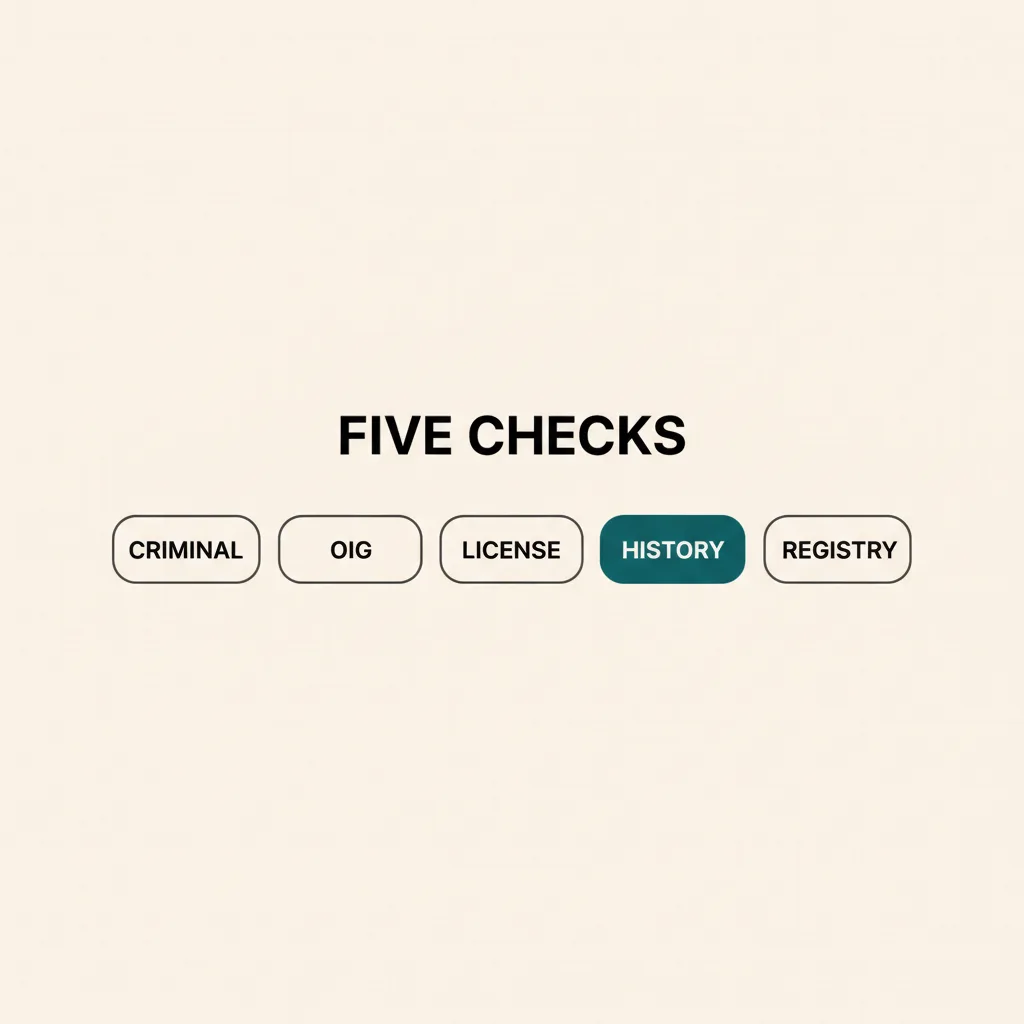 A diagram of the five core healthcare screening checks, with employment history highlighted