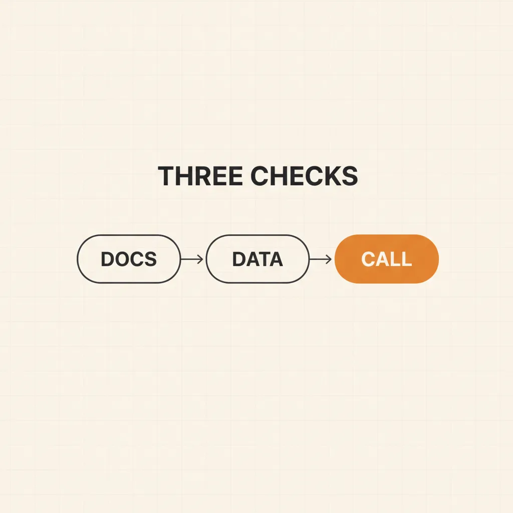 A three-step diagram of how apartments verify income: documents, data, and a call to the employer