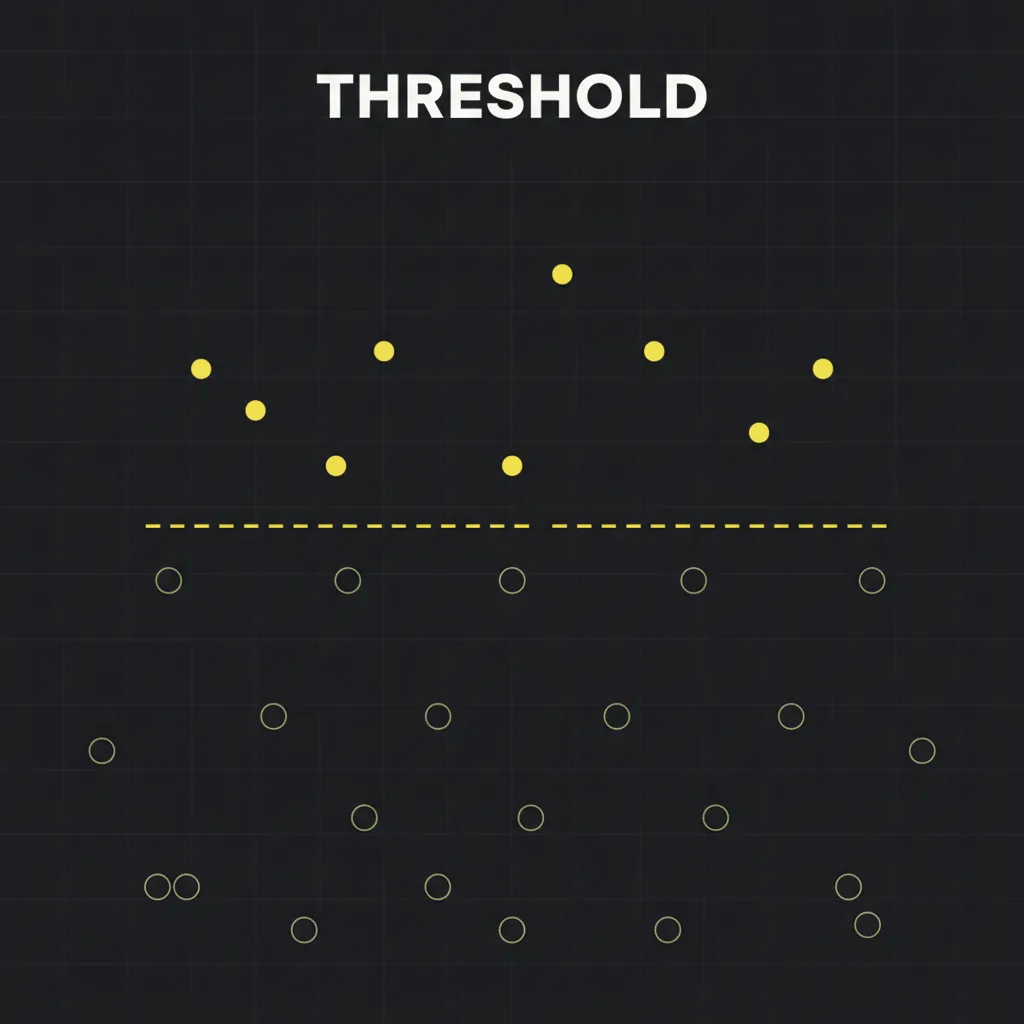 A dashed threshold line with a few filled dots above it and many open dots below