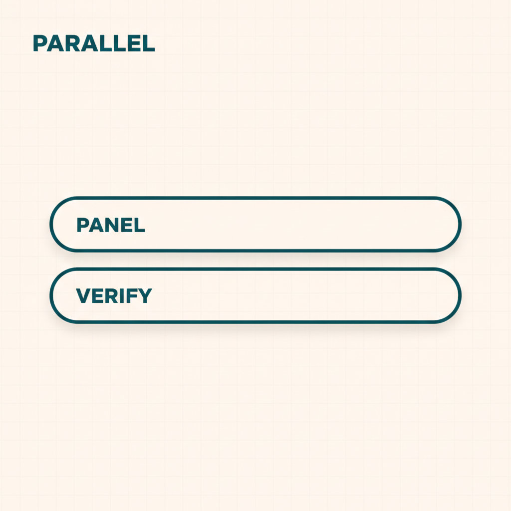 Two parallel tracks — the interview panel and employment verification — running at the same time instead of in sequence