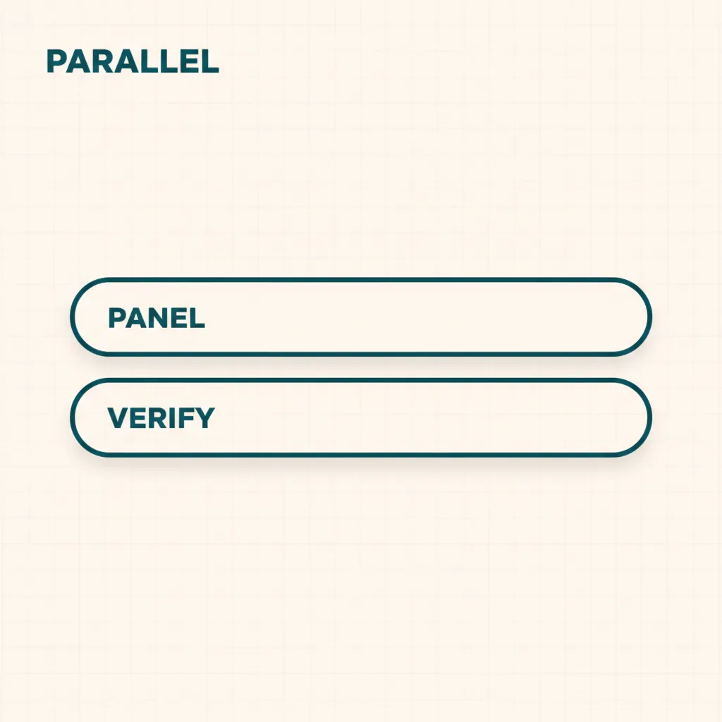 Two parallel tracks — the interview panel and employment verification — running at the same time instead of in sequence